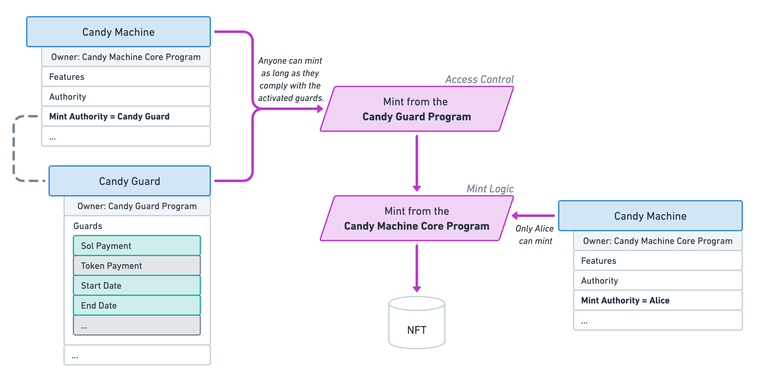 Candy Machines V3 - Candy Guards 1@2x.png