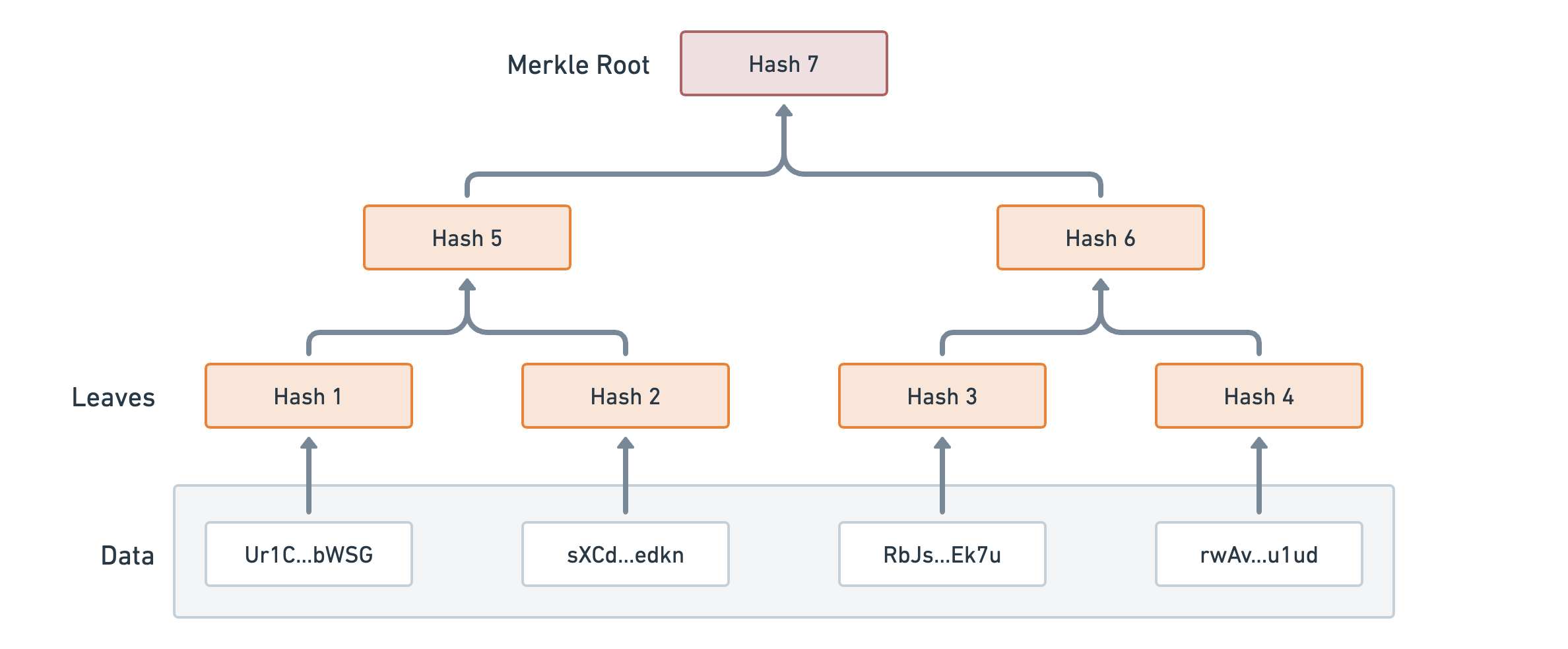 CandyMachinesV3-GuardsAllowListMerkleTree1.png