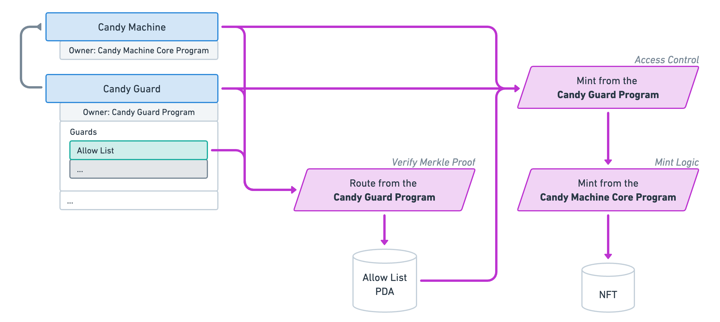 CandyMachinesV3-Minting4.png